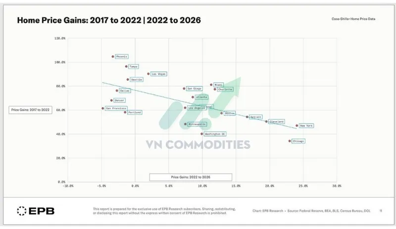 So s&aacute;nh chu kỳ (2017&ndash;2022 vs 2022&ndash;2026):